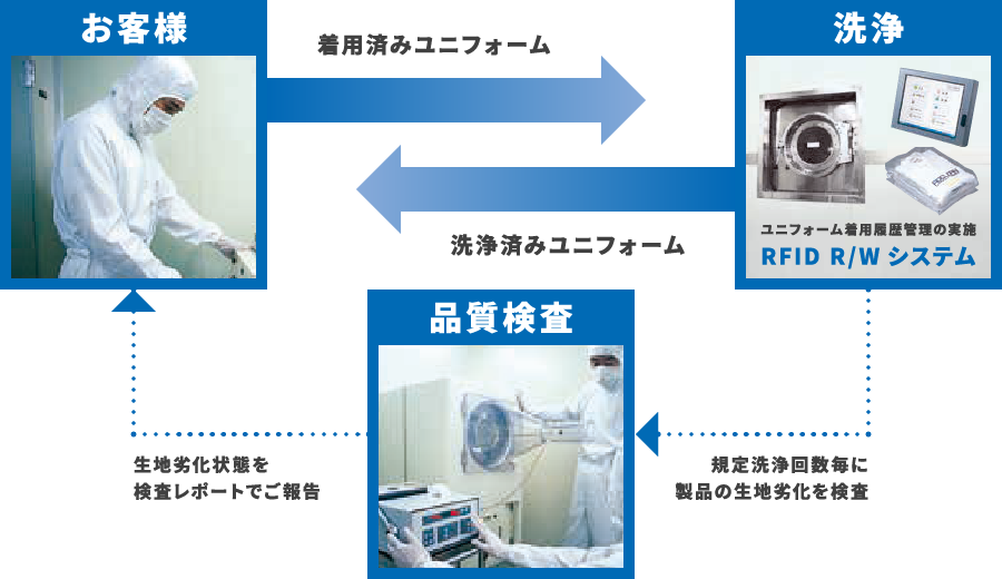 SDGsへの取り組み